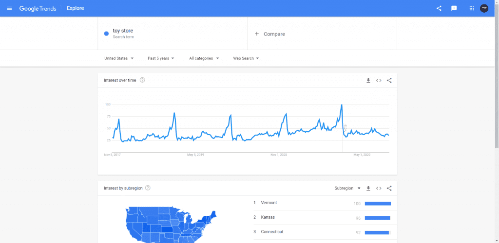 google trend